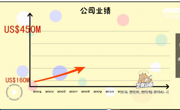 年會動畫視頻報表